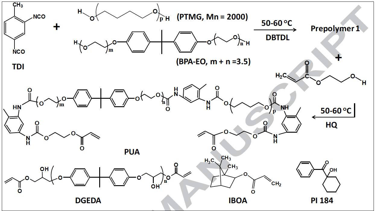 Please Provide The Structure Of Prepolymer 1 And Mechanisms For The 2 Steps Of This Reaction Step 1 Tdi Was Reacted Wi 1