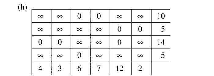 Problem Set 7 1 1 For Each Of The Following Distribution Problems Determine Either A Feasible Ship Ping Schedule Or T 2