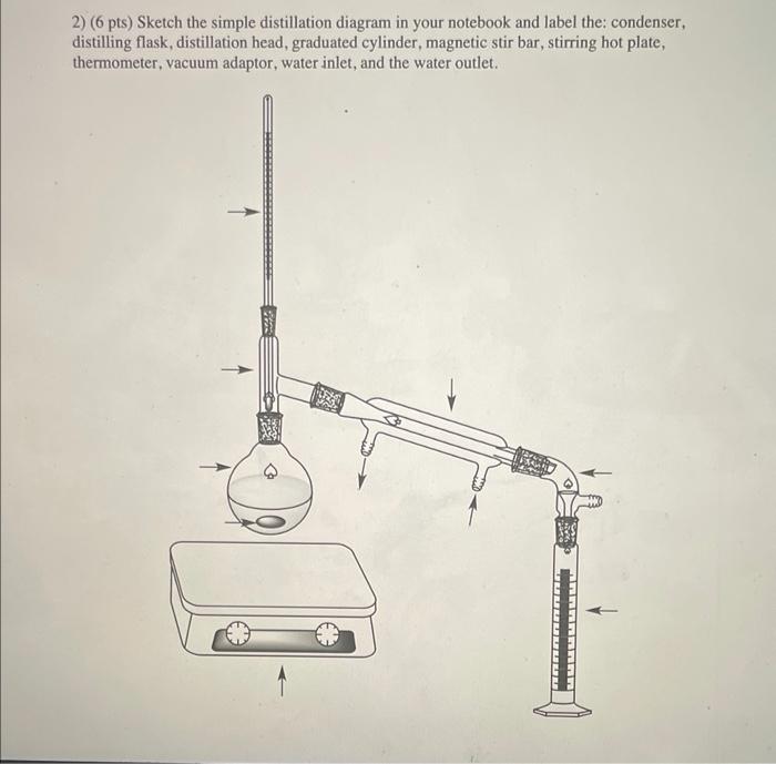 2 6 Pts Sketch The Simple Distillation Diagram In Your Notebook And Label The Condenser Distilling Flask Distillat 1