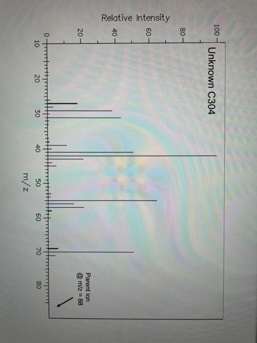 Unknown C304 2 Identify The Important Diagnostic Peaks From The Ir Spectrum List The Cm 1 And The Bond That Correspo 1