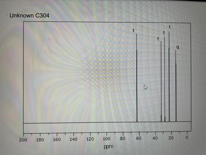 Unknown C304 2 Identify The Important Diagnostic Peaks From The Ir Spectrum List The Cm 1 And The Bond That Correspo 3