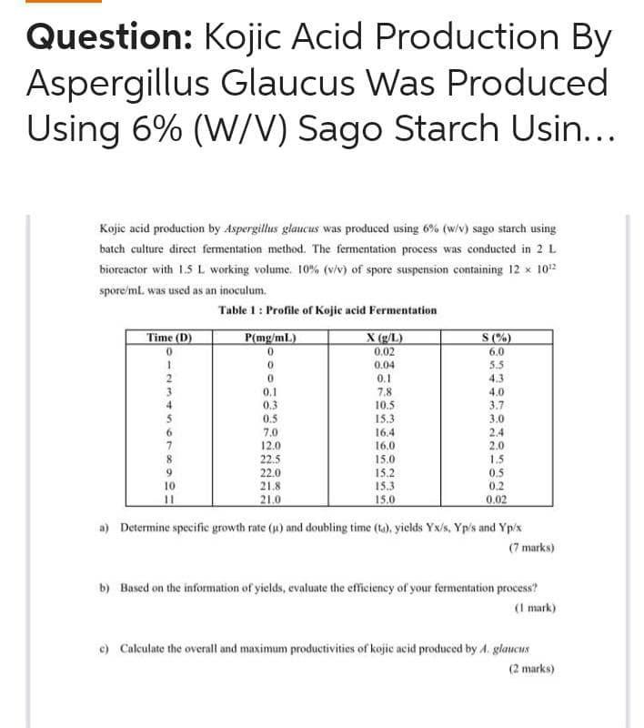 Question Kojic Acid Production By Aspergillus Glaucus Was Produced Using 6 W V Sago Starch Usin Kojic Acid Produc 1