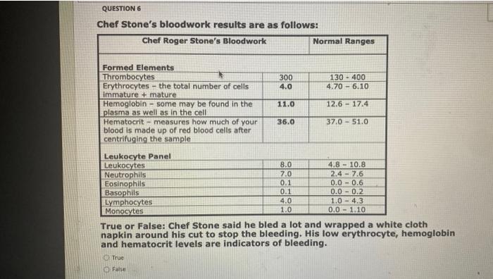 Question 6 Chef Stone S Bloodwork Results Are As Follows Chef Roger Stone S Bloodwork Formed Elements Thrombocytes Eryt 1