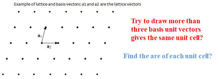 Example Of Lattice And Basis Vectors Al And A2 Are The Lattice Vectors Try To Draw More Than Three Basis Unit Vector S 1