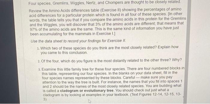 Four Species Gremlins Wiggles Nertz And Chompers Are Thought To Be Closely Related Review The Amino Acids Differenc 1