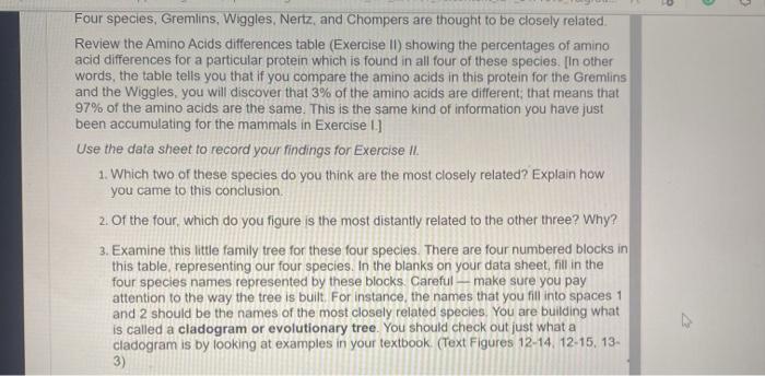 Four Species Gremlins Wiggles Nertz And Chompers Are Thought To Be Closely Related Review The Amino Acids Differenc 1