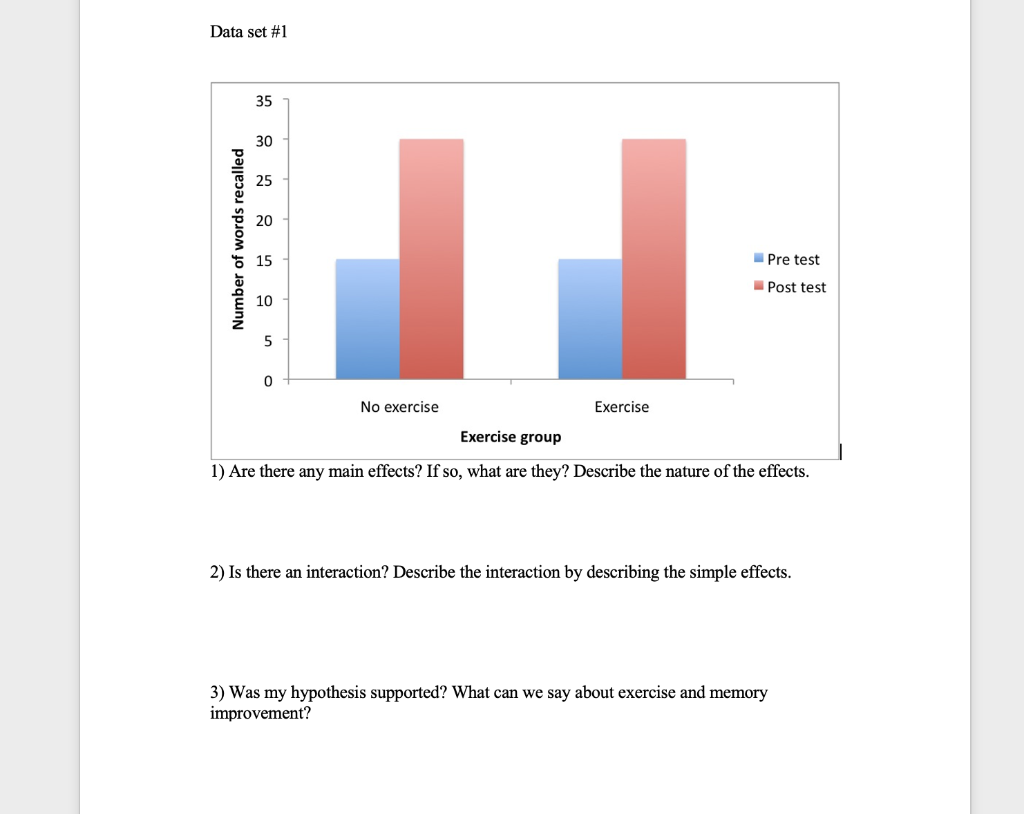 Interpreting Main Effects And Interactions In 2 X 2 Designs Imagine That I Am Interested In Finding Ways To Improve Memo 1