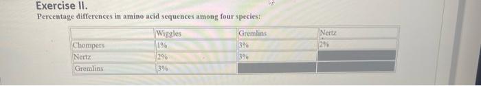 3 Examine This Little Family Tree For These Four Species There Are Four Numbered Blocks In This Table Representing Ou 2