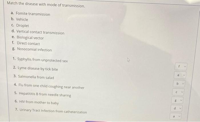 Match The Disease With Mode Of Transmission A Fomite Transmission B Vehicle C Droplet D Vertical Contact Transmissi 1