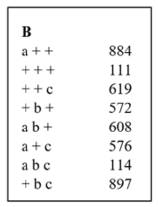 B A C B Ab A C Abc Bc 884 111 619 572 608 576 114 897 1