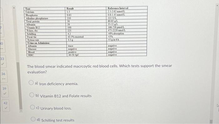 30 33 36 W 39 42 Test Calcium Phosphorus Alkaline Phosphatase Total Protein Albumin Vitamin B12 Folate The Schilling Fe 1
