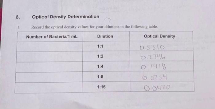 B 1 Optical Density Determination Record The Optical Density Values For Your Dilutions In The Following Table Number 1
