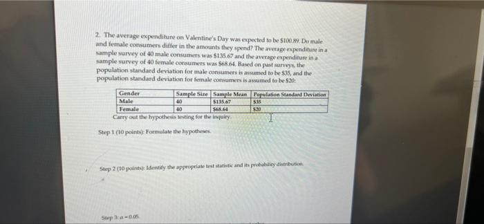 2 The Average Expenditure On Valentine S Day Was Expected To Be 100 9 Do Male And Female Consumers Differ In The Amou 1