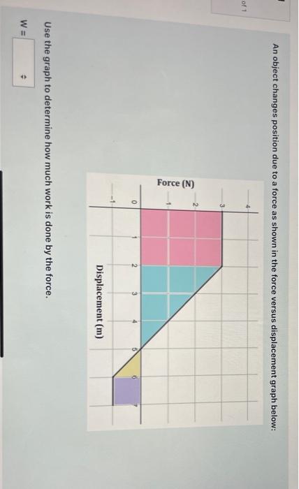 An Object Changes Position Due To A Force As Shown In The Force Versus Displacement Graph Below Of 1 Force N 0 2 1 D 1