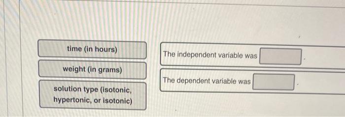 The Independent Variable Was The Dependent Variable Was 1