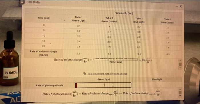 3 Nahco Fr All All Lab Data Time Min 0 5 10 15 20 Rate Of Volume Change Ml Hr Tube 1 Green Light Rate Of Photosynth 1