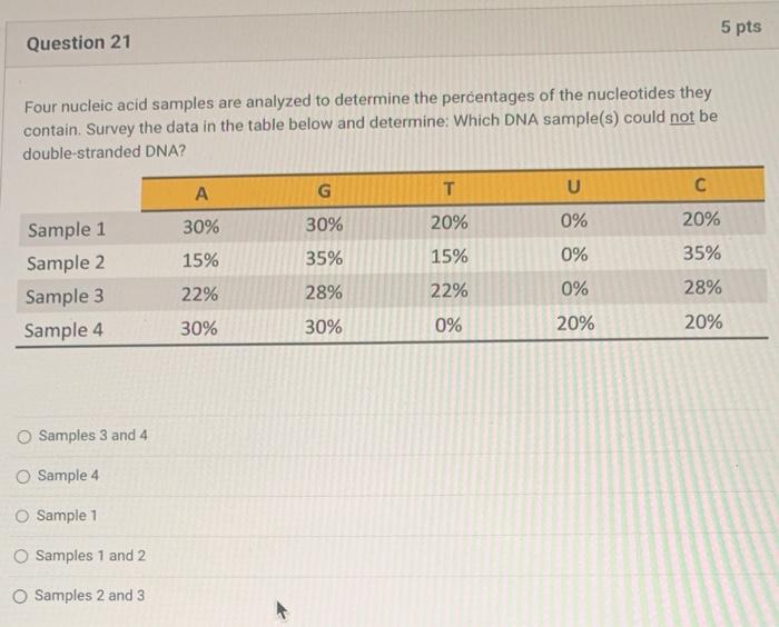 Four Nucleic Acid Samples Are Analyzed To Determine The Percentages Of The Nucleotides They Contain Survey The Data In 1