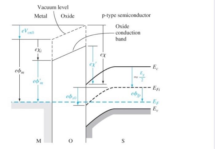 Find The Work Function Difference Oms Between Metal And Semiconductor When On 3 207 X 3 25v Eg 112 Ev Fp 6 2