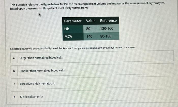 This Question Refers To The Figure Below Mcv Is The Mean Corpuscular Volume And Measures The Average Size Of Erythrocyt 1