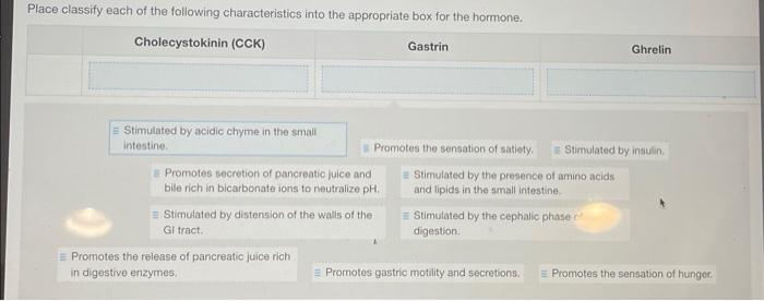 Place Classify Each Of The Following Characteristics Into The Appropriate Box For The Hormone Cholecystokinin Cck Sti 1