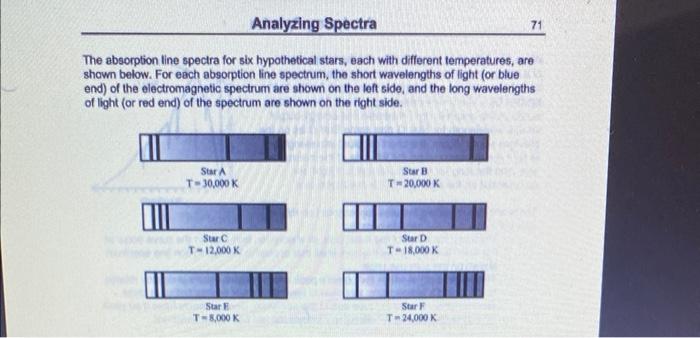 Fa 244 74 Analyzing Spectra Consider The Following Statement Made By A Student Regarding A Star S Temperature And As Cor 3