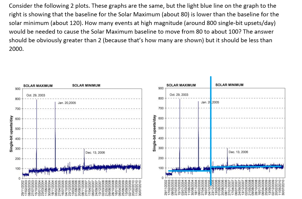 Consider The Following 2 Plots These Graphs Are The Same But The Light Blue Line On The Graph To The Right Is Showing 1