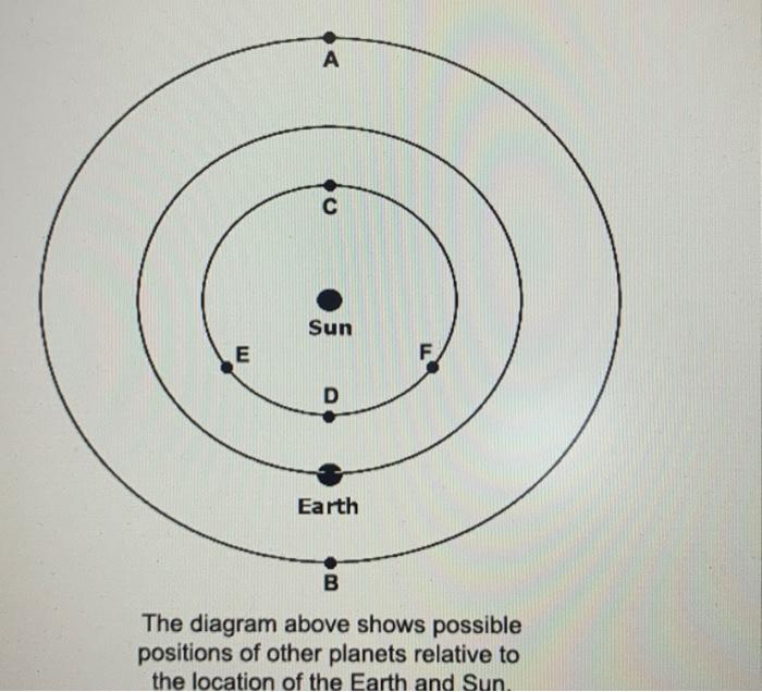 Which List Has Possible Positions For A Superior Planet Positions C And D Positions E And F Positions A And B Positions 2