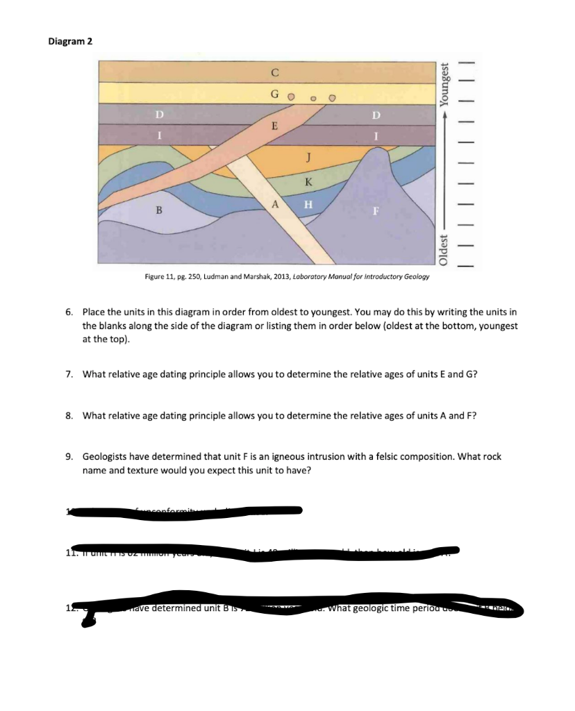 Diagram 2 G O E A Sunconformitu 11 Num M1 15 Oz Mion Yours O Ave Determined Unit B Is J Figure 11 Pg 250 Ludman And 1