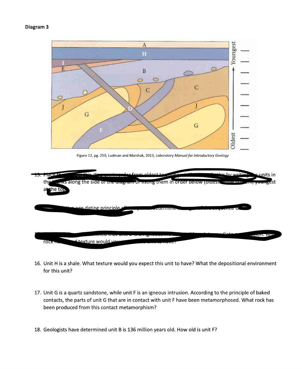 Diagram 3 Rock M A H Ge Dating Principle B Figure 12 Pg 250 Ludman And Marshak 2013 Laboratory Manual For Introduct 1