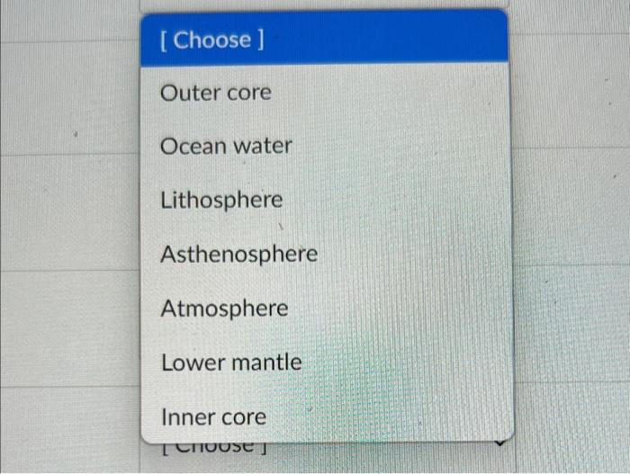 Place The Following Earth Layers In Order From Deepest 1 To Furthest From The Center Of The Earth 7 N 1 2 32 Cho 2