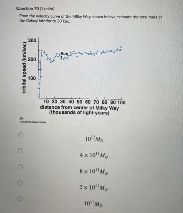 Question 70 1 Point From The Velocity Curve Of The Milky Way Shown Below Estimate The Total Mass Of The Galaxy Interi 1