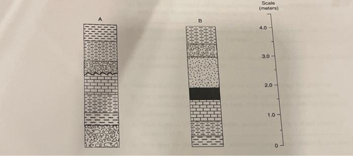 2 Correlate The Two Stratigraphic Sections Below And Answer The Questions Draw Lines To Correlate The Two Sections Be 2