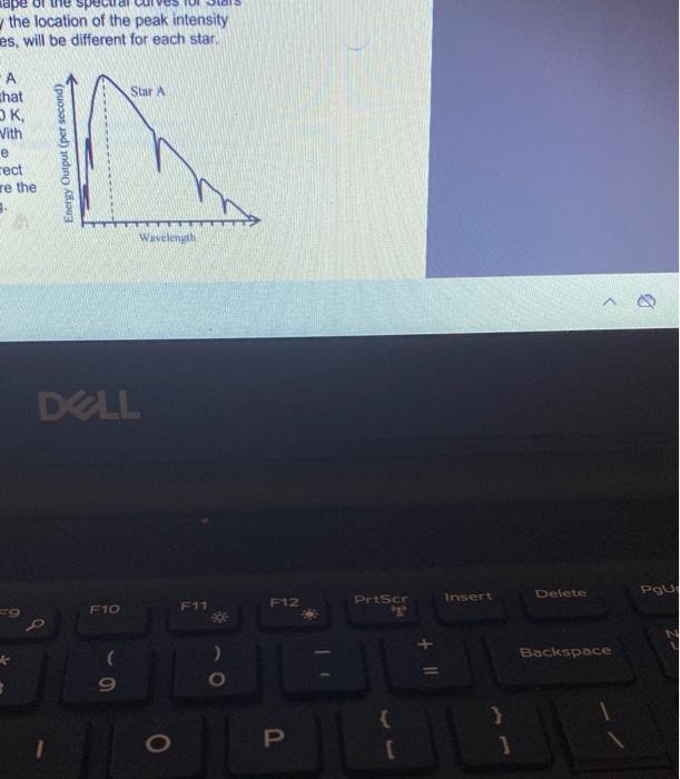 Examine The Spectral Curve Shown At Right For Star A The Same Star A As On The Previous Page Note That Star G Has A T 1