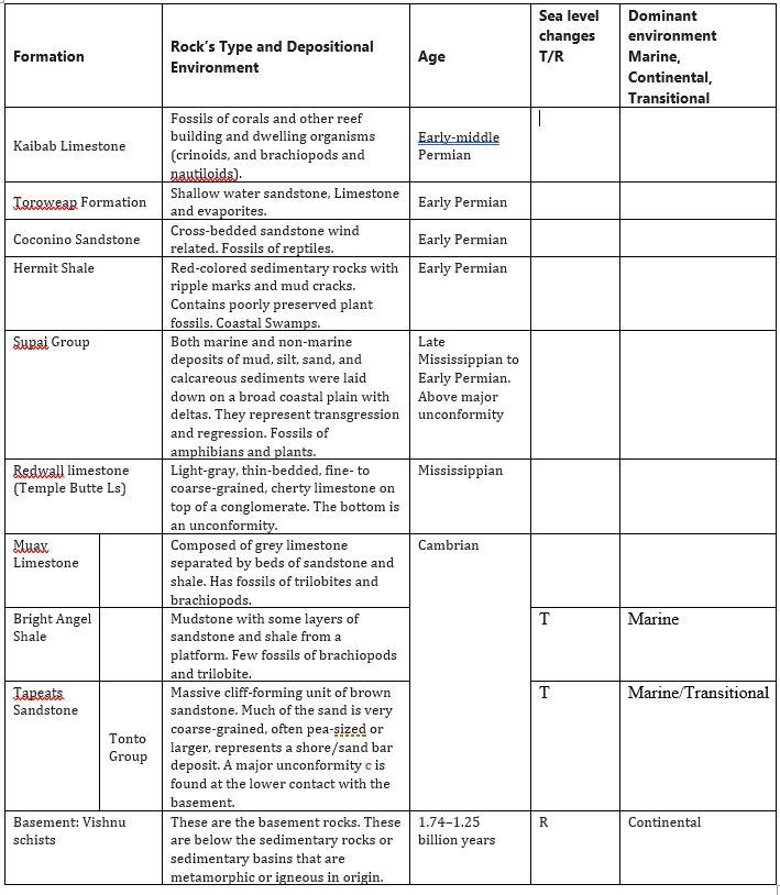 Transgression Or Regression Cycles For Sea Levels T R 1