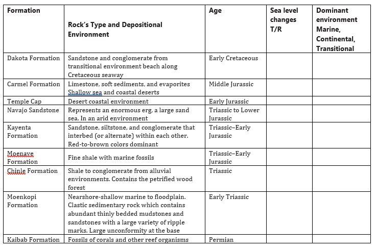 Transgression Or Regression Cycles For Sea Levels T R 3