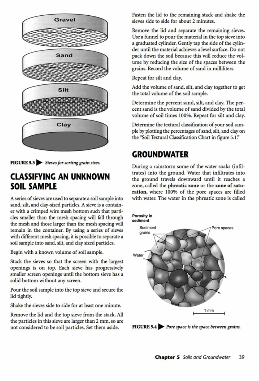 Soil Of About 50 Mineral Matter And Humus Partially Decayed Organic Matter And About 50 Pore Spaces Soil Is The Unco 2