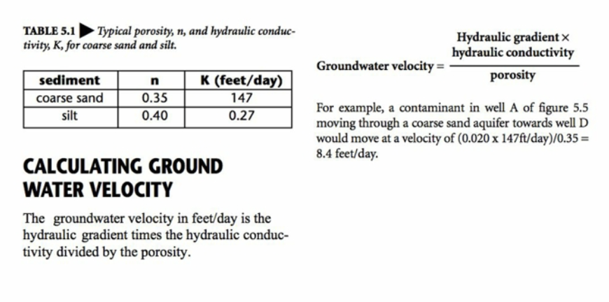 Soil Of About 50 Mineral Matter And Humus Partially Decayed Organic Matter And About 50 Pore Spaces Soil Is The Unco 4