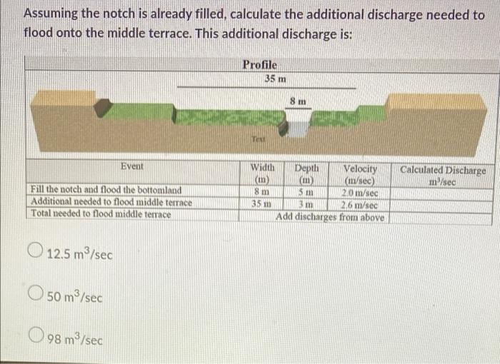 Assuming The Notch Is Already Filled Calculate The Additional Discharge Needed To Flood Onto The Middle Terrace This A 1