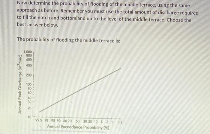 Now Determine The Probability Of Flooding Of The Middle Terrace Using The Same Approach As Before Remember You Must Us 2