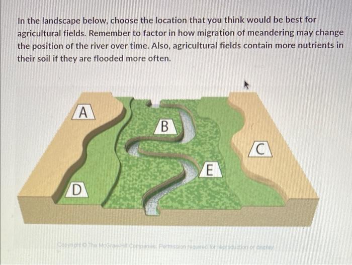 In The Landscape Below Choose The Location That You Think Would Be Best For Agricultural Fields Remember To Factor In 1