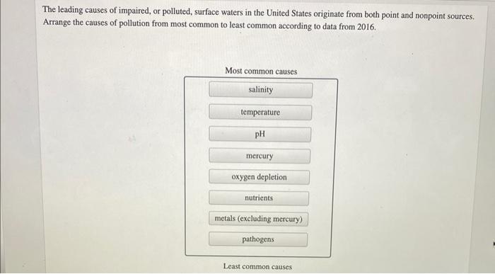 The Leading Causes Of Impaired Or Polluted Surface Waters In The United States Originate From Both Point And Nonpoint 1