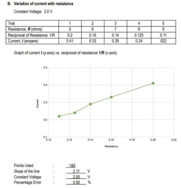B Variation Of Current With Resistance Constant Voltage 2 0 V Trial Resistance R Ohms Reciprocal Of Resistance 1 R 1