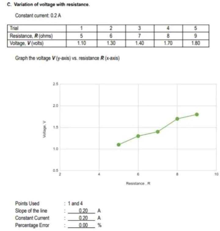C Variation Of Voltage With Resistance Constant Current 0 2a Voltage V Trial Resistance R Ohms Voltage V Volts 1