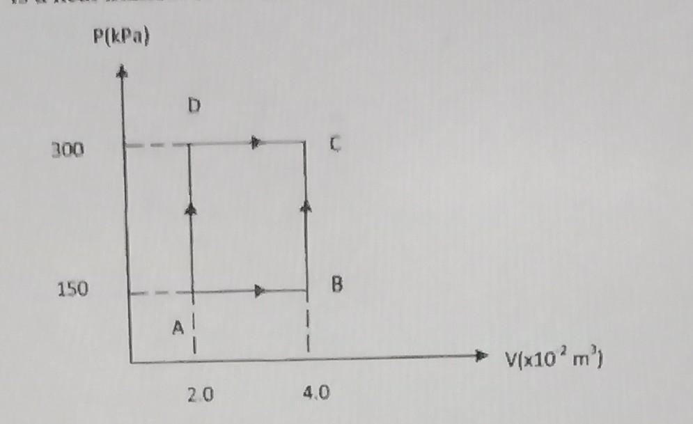 A Vessel Contains An Ideal Gas In State A As Shown In Figure When The State Of The Gas Changes From A To That Of B Th 1