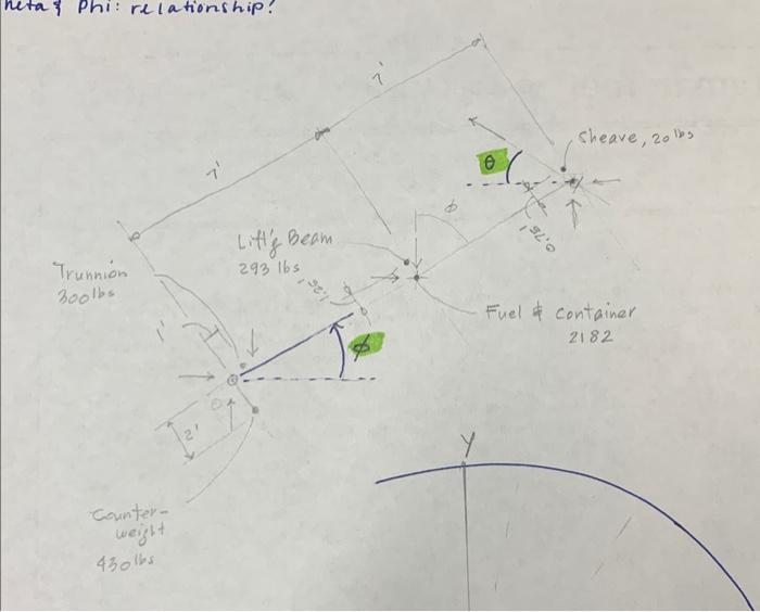 Phi Relationship Trunnion 300lbs Counter Weight 430165 7 Litty Beam 293 Lbs E L O Sheave 20 Lbs Fuel Container 21 1