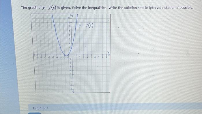 The Graph Of Y F X Is Given Solve The Inequalities Write The Solution Sets In Interval Notation If Possible Part 1 O 1