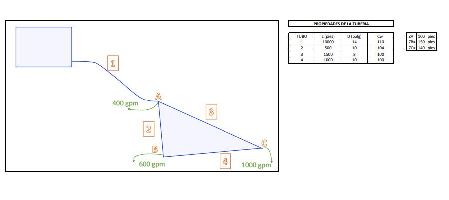 Determine The Elevation Z Such That The Pressures At The Nodes A B And C Are Not Less Than 60 Psi 1