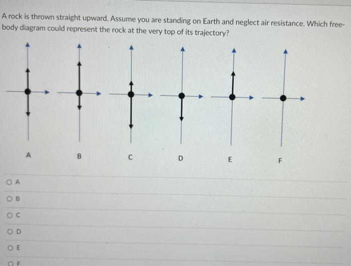 A Rock Is Thrown Straight Upward Assume You Are Standing On Earth And Neglect Air Resistance Which Free Body Diagram 1