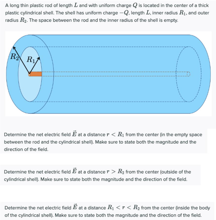 A Long Thin Plastic Rod Of Length L And With Uniform Charge Is Located In The Center Of A Thick Plastic Cylindrical Shel 1