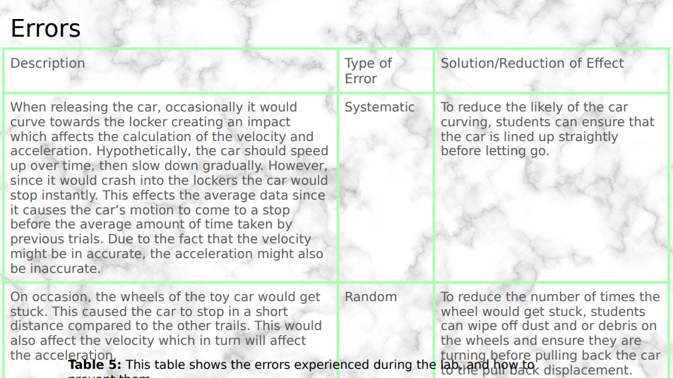 Help Me With Writing The Error Table Good Evening Class You Will Be Writing A Mock Error Table For Your Practice Rep 2